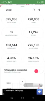 Convid-19 tracker map android App screenshot 1